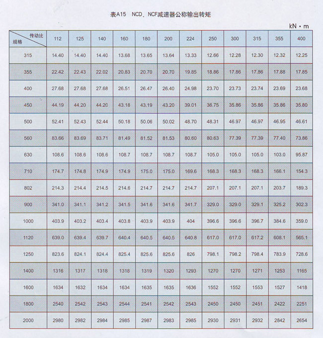 NCF行星齒輪減速器輸出轉(zhuǎn)矩