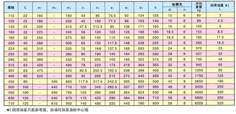 ZLY減速機(jī)的安裝尺寸